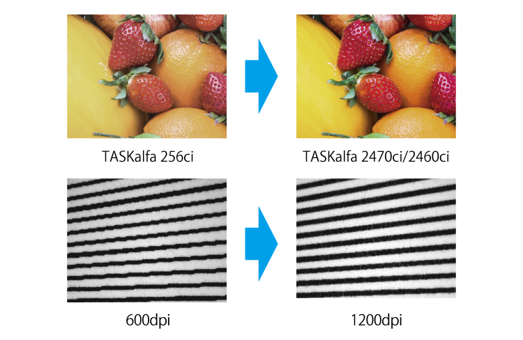 1,200dpiの高精細画像でオフィスのドキュメントがパワーアップ