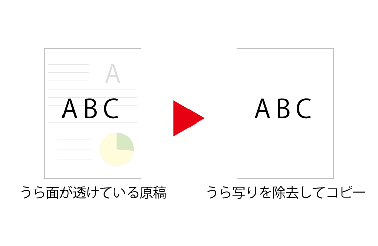 薄紙のコピー画像品質を高める「うら写り除去」