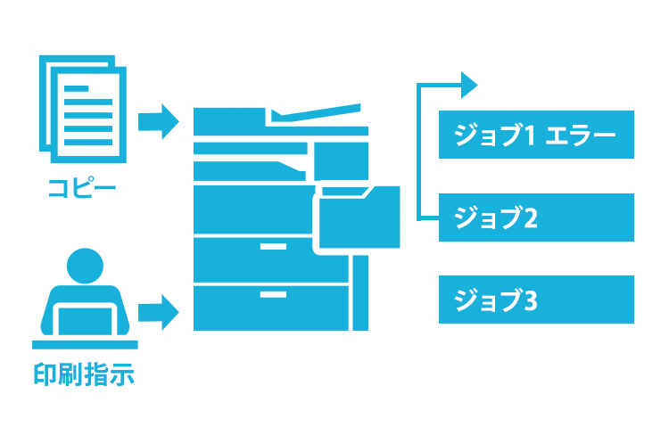 出力の順番を自動判別するジョブスキップ機能