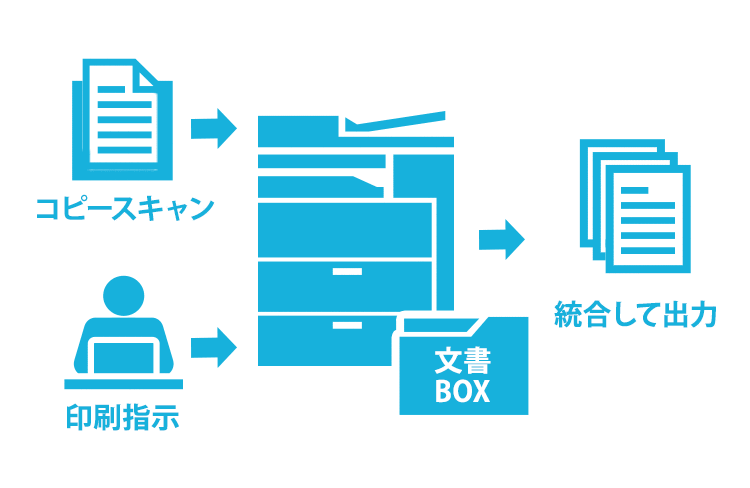 蓄積機能