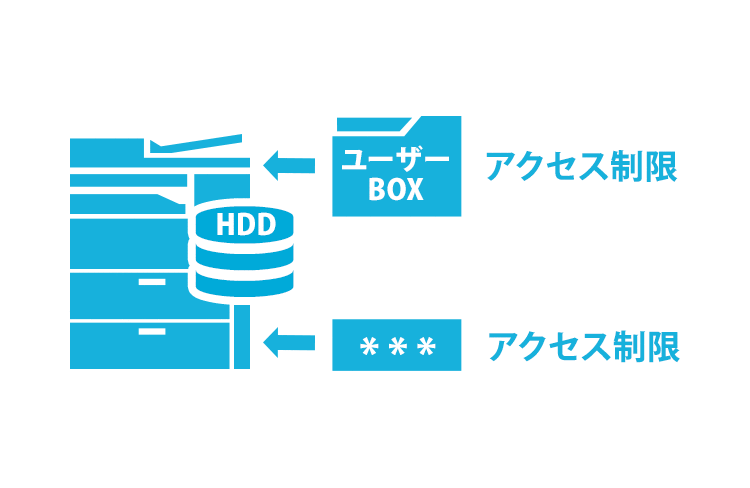 文書ボックスもセキュリテイ強化