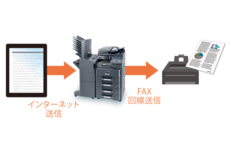 外出先からFAXを送信する