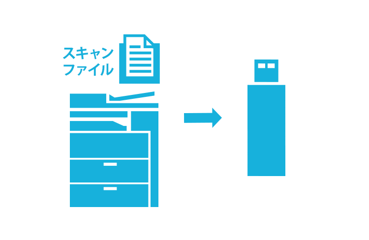 USBメモリーへの文書保存