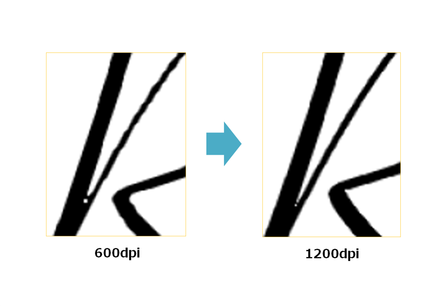 1200dpiの高画質印字