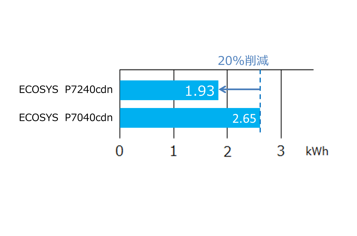 省エネルギー設計