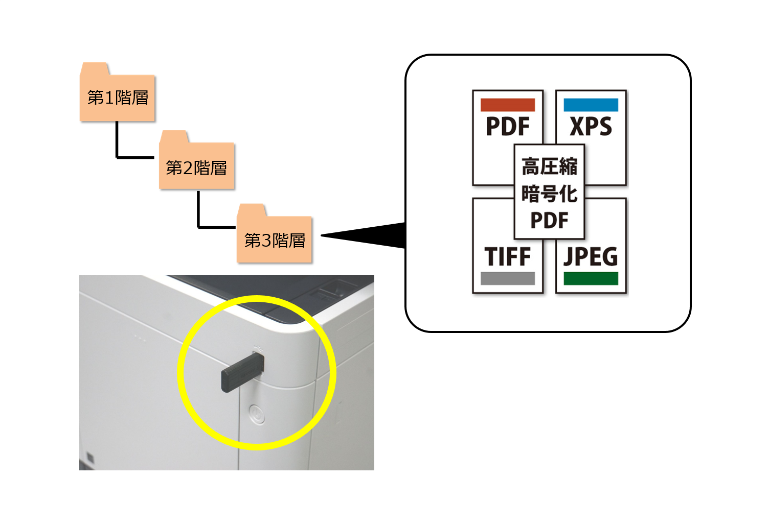 USBメモリーからダイレクトにプリント