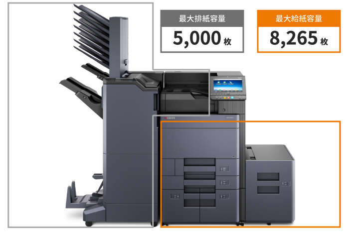 大量印刷、多種類用紙の印刷に最適