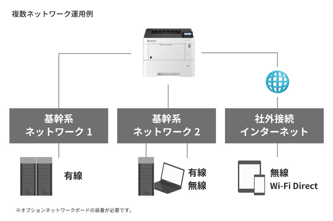 高い素材 京セラ レーザープリンター A4モノクロ ECOSYS P3145dn 45PPM 両面印刷 有線LAN USB W380×D410×H28 