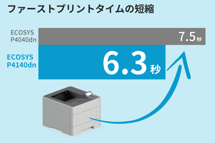 印刷パフォーマンスを向上