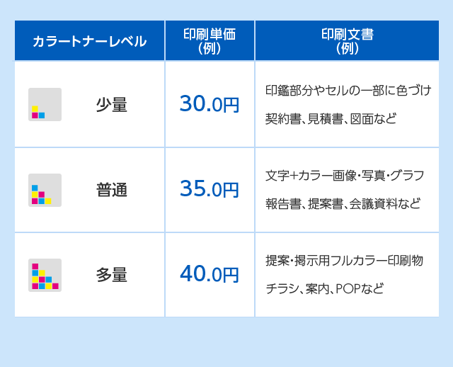 印刷コスト