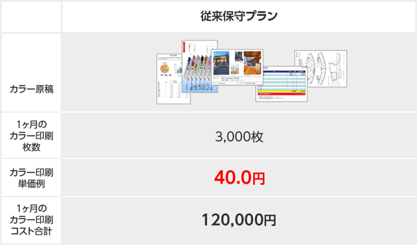 保守プラン