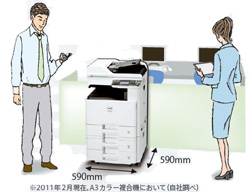 省スペースクラス最小の設置面積