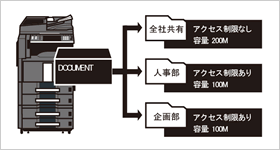 アクセス制限でセキュリティー配慮 イメージ図