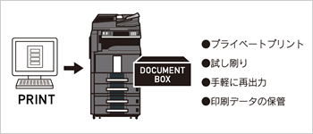 ジョブボックス イメージ図