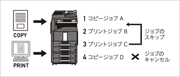 ジョブ管理 イメージ図