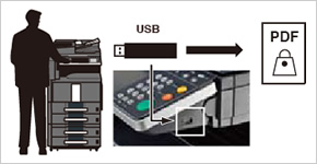 USBメモリへの文書保存 イメージ図