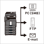 FTP/SMB/E-mail送信 イメージ図