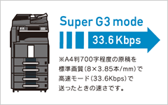 SuperG3モード 33.6Kbps