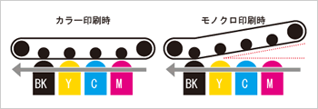 ３色解除 イメージ図