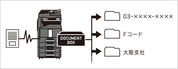 FAXボックス イメージ図