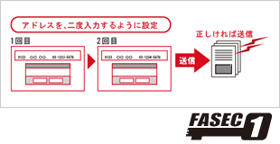 ファクス誤送信防止 イメージ図