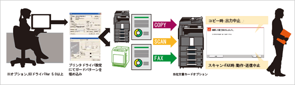 機密文書ガード対応 イメージ図