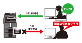 ネットワークセキュリティーを強化 イメージ図