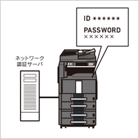 ネットワーク認証 イメージ図