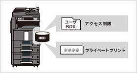 文書ボックスもセキュリテイ強化 イメージ図