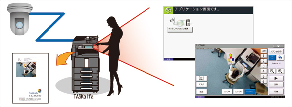 ネットワークカメラ連携 イメージ図