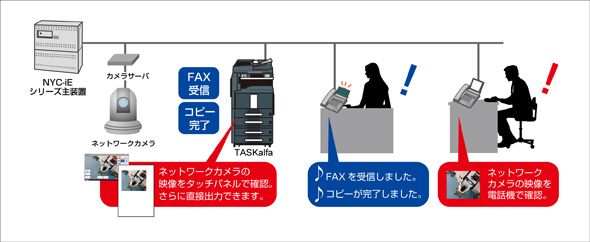 ビジネスホン連携 イメージ図