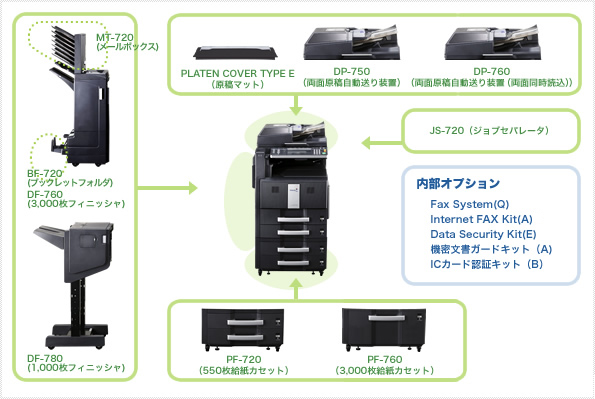 TASKalfa 250ci オプション製品写真