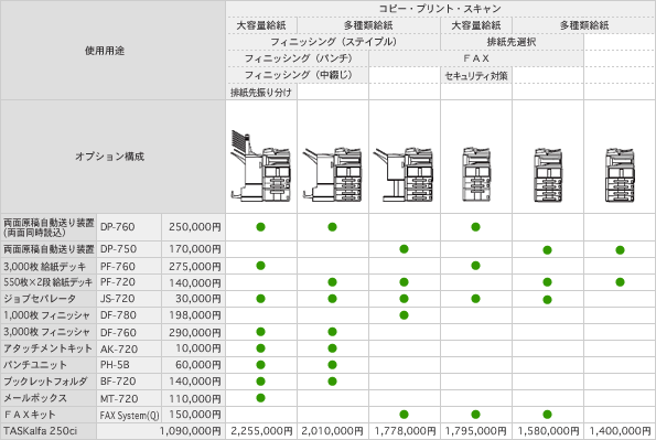 TASKalfa 250ci システム構成図