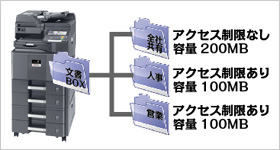 ユーザーボックスで情報管理　イメージ図