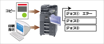 ジョブ管理 イメージ図