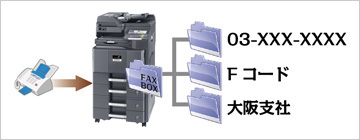 FAXボックス イメージ図