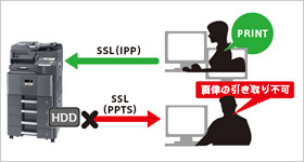 ネットワークセキュリティーを強化 イメージ図