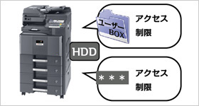 文書ボックスもセキュリテイ強化 イメージ図