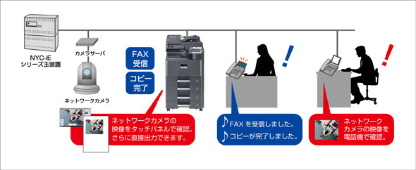 ビジネスホン連携 イメージ図