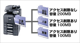 カラー複合機 TASKalfa 3050ci 特長 文書ボックス | 京セラ