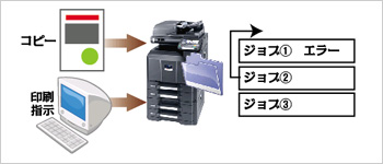 ジョブ管理 イメージ図