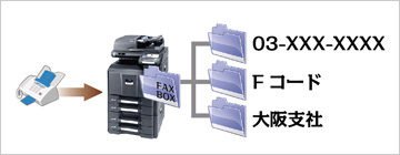 FAXボックス イメージ図