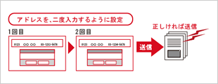 FAX誤送信防止 イメージ図