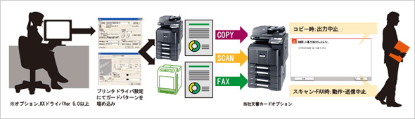 機密文書ガード対応 イメージ図