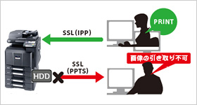 ネットワークセキュリティーを強化 イメージ図