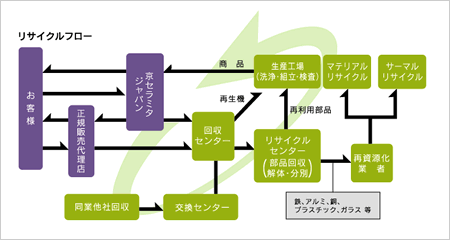 広域認定 イメージ図