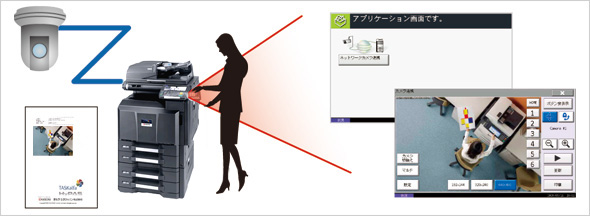 ネットワークカメラ連携 イメージ図