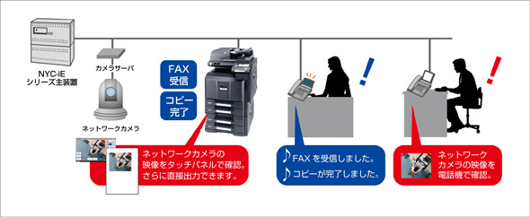 ビジネスホン連携 イメージ図