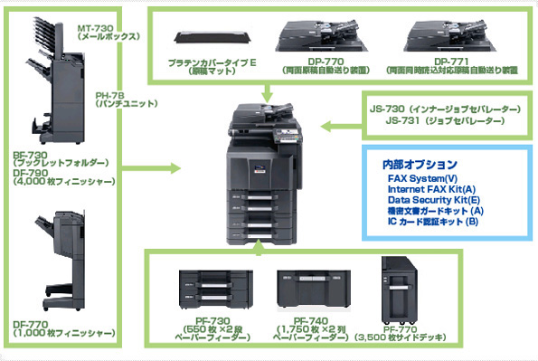 カラー複合機 TASKalfa 3050ci オプション | 京セラドキュメント