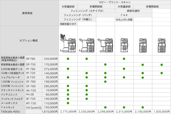 TASKalfa 400ci システム構成図